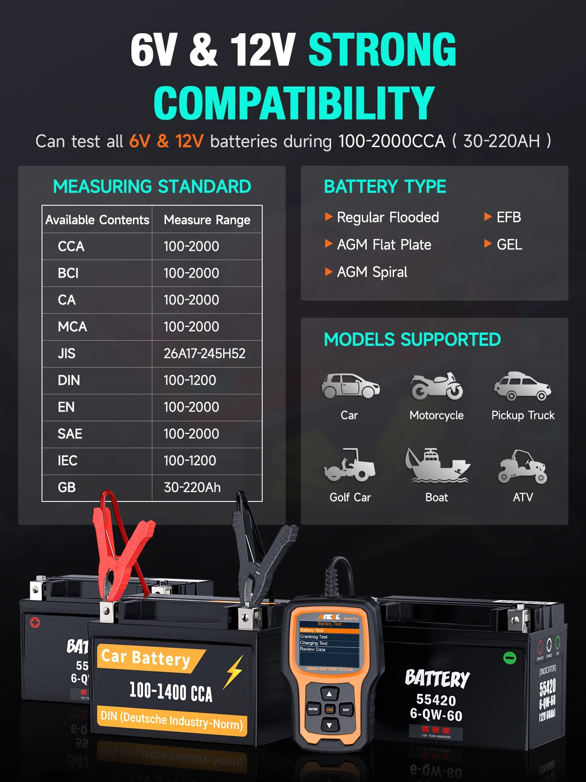 AutoPro Diagnostic Tool