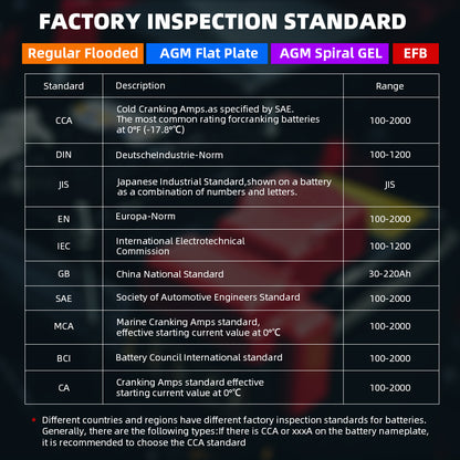 AutoPro Diagnostic Tool