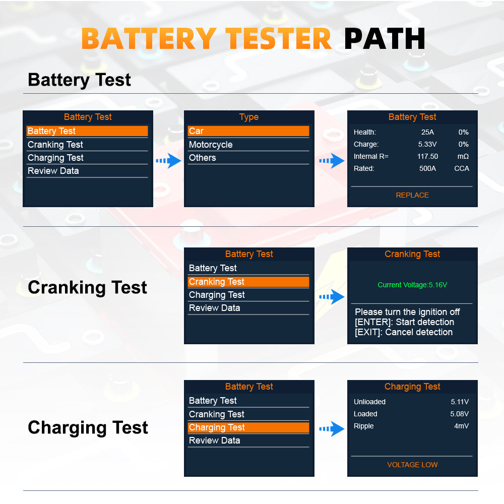 AutoPro Diagnostic Tool