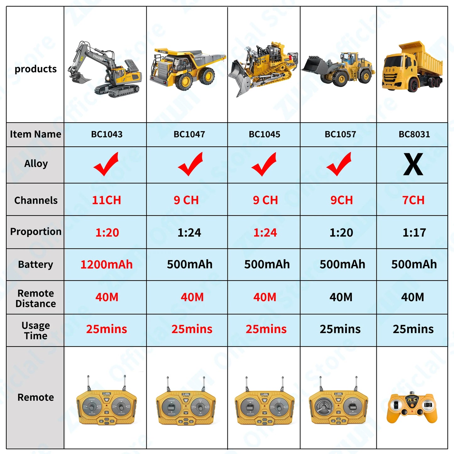 Remote Control Bulldozer & Excavator